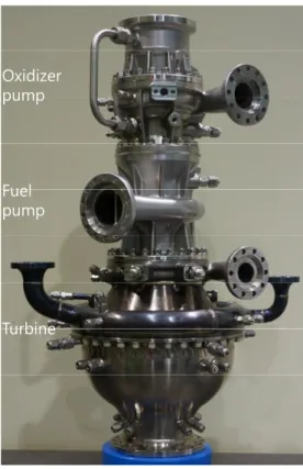 Fig.  2  Schematic  of  pump  test  facility.