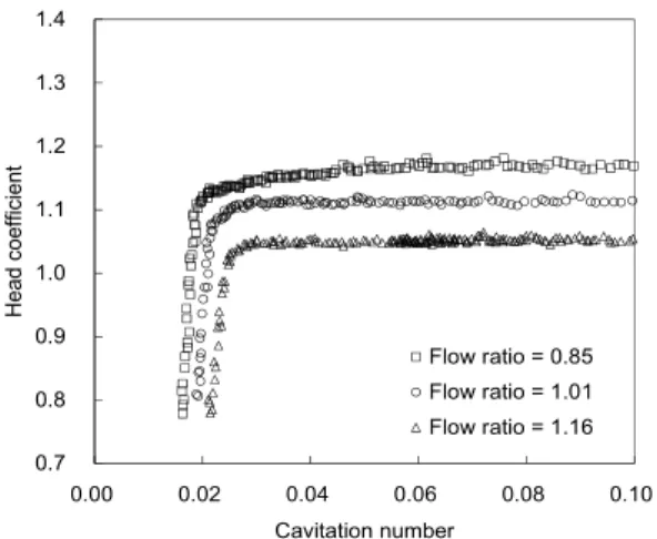 Fig.  6  Time  data  of  cavitation  test  of  oxidizer  pump  (flow  ratio  =  1.01)