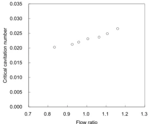 Fig.  10  Performance  curve  of  fuel  pump.