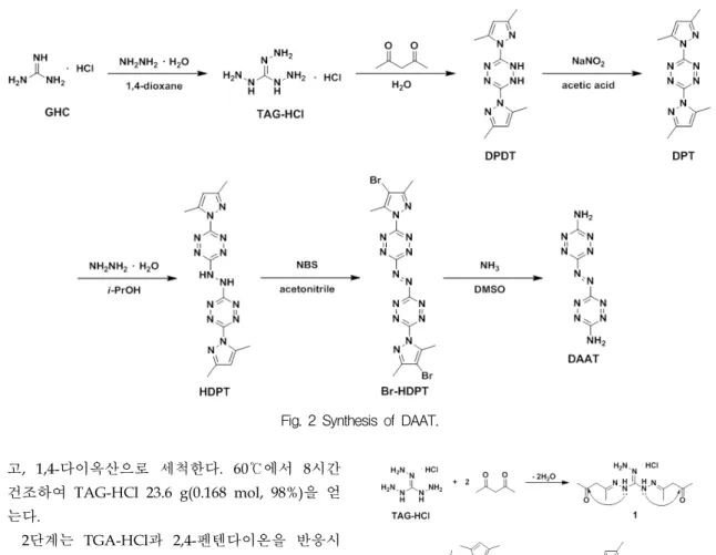 Fig.  3  Synthetic  mechanism  of  DPDT.