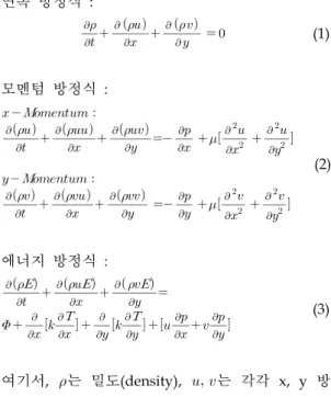 Table  1.  Specifications  of  CFD  model.