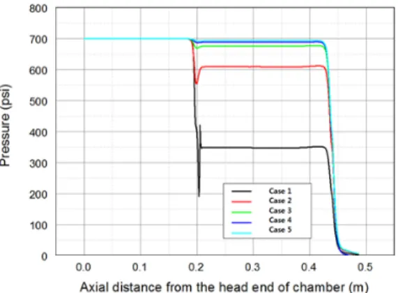 Fig.  5의 case  1~5의 세부 규격은 Table  1에서 확인 할  수  있다.