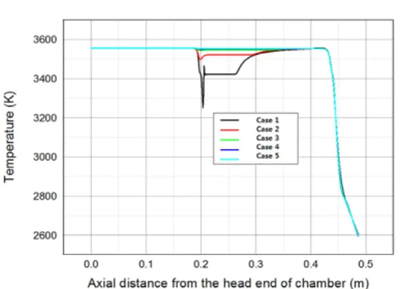 Fig.  8  Comparison  of  temperature  decrease  ratio  between  hot  gas  and  cold  gas.