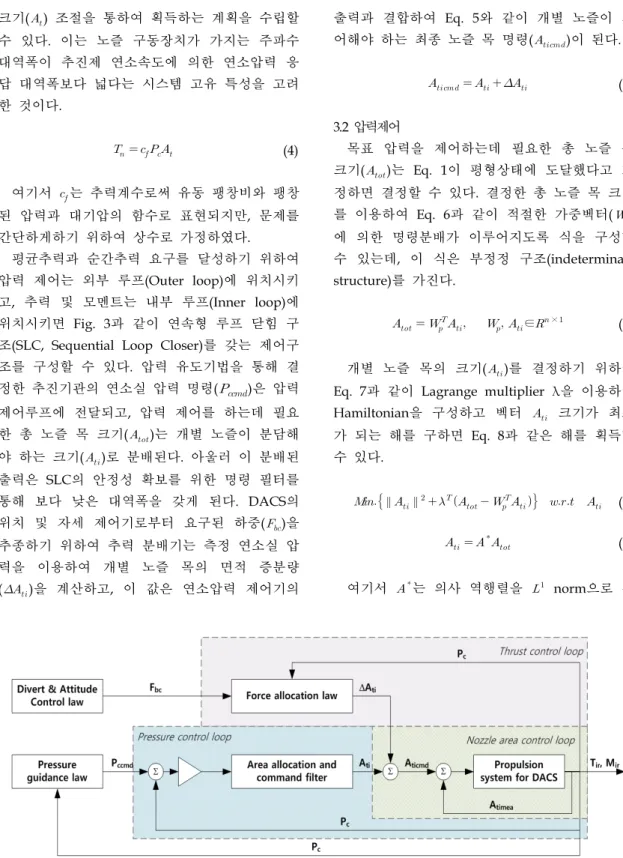 Fig.  3  Loop  structure  for  thrust  and  pressure  control  law  of  DACS.