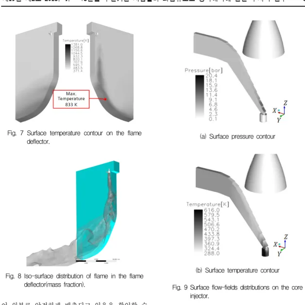 Fig.  7  Surface  temperature  contour  on  the  flame  deflector.