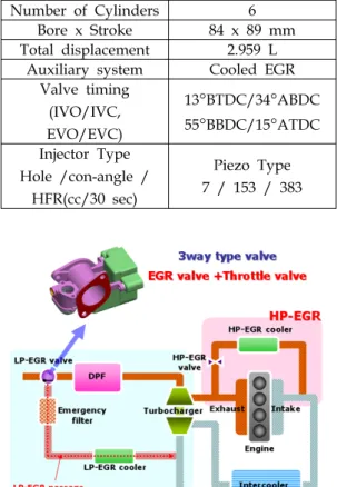 Fig.  1  Comparison  of  LP-EGR  and  HP-EGR.