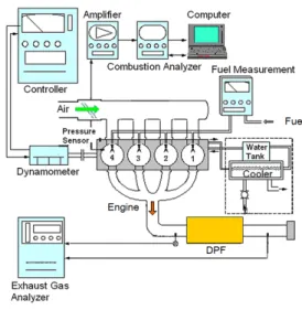 Fig.  2  LP-EGR  system  layout.      본  연구에서는  LP-EGR  시스템을  구현하기  위 해서  EGR  밸브와  배압  밸브의  역할을  동시에  수행하는  LP-EGR  제어  밸브를  DPF  후단에  장 착하였다