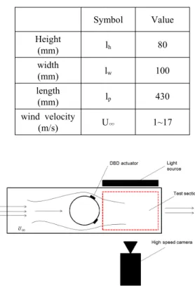 Fig.  1  Basic  configuration  of  DBD  plasma  actuator.