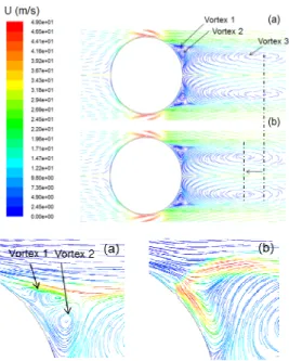 Fig.  10  Velocity  contour  at  the  downstream  of  the  cylinder  (a)  plasma  off  and  (b)  plasma  actuator  on  (U=18  m/s)