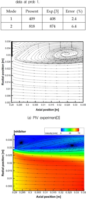 Fig.  1 Schematic  of  boundary  condition  and  grid  system. 을  적용하였다.  연소실내  유입  속도     와  노즐  출구  속도   로  Taylor  microscale을  계산하여  각  위치의  벽면  최소  격자  크기로  격 자를  생성하였다[7]