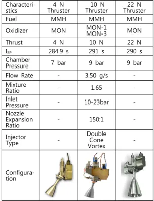 Fig.  2  Schematic  diagram  of  bipropellant  system.