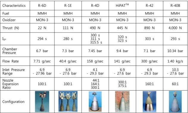 Table  3.  Aerojet  Rocketdyne  bipropellant  engine  (Fuel  :  MMH).