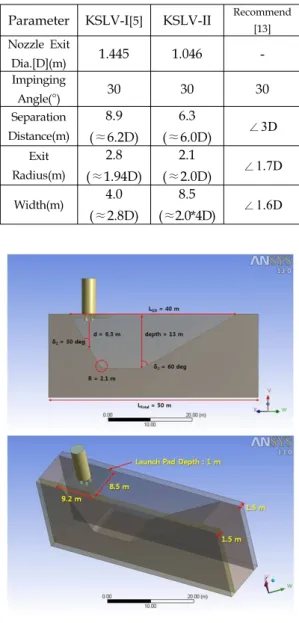 Fig.  11  Typical  deflector  profile[13].