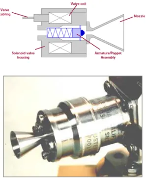 Fig.  3  KSLV-I  upper  stage  reaction  control  system[6].