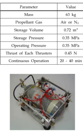 Fig.  15  AMPHIS  propulsion  system  module  layout[14].