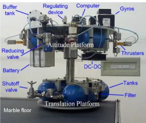 Fig.  16  Configuration  of  5DOFASS  simulator[15].