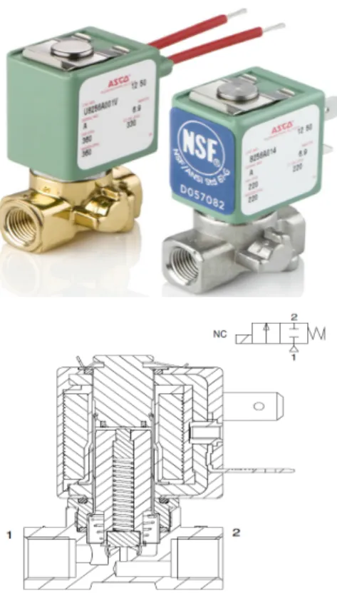 Fig.  8  Configuration  of  U8225B002V  solenoid  valve. Fig.  9  Configuration  of  U8256A002V  solenoid  valve.