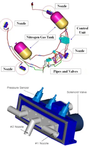 Fig.  3  Major  parameters  of  thruster  nozzle[7].