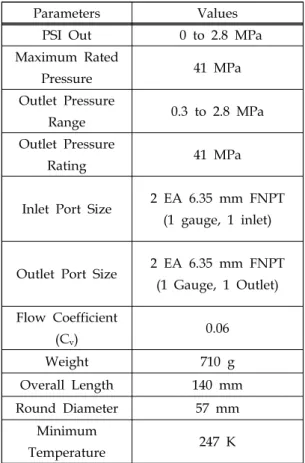 Fig.  7  Configuration  of  415-400  regulator.