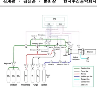 Fig.  2  Schematic  of  experimental  setup.