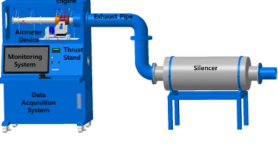 Fig.  1  Lay-out  of  the  small  jet  engine  performance  test  device.