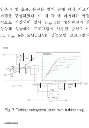 Fig.  5  Flow  chart  of  performance  simulation  model  program  using  SIMULINK.