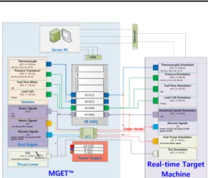 Fig.  11  Real-time  engine  model  for  small  jet  engine  performance  test  device.