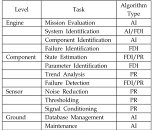 Fig.  3  Example  of  expert  system[8].