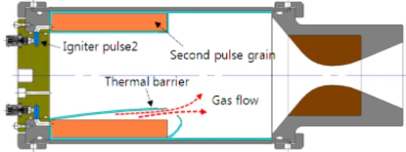 Fig.  6  Fabricating  process  of  dual  pulse  motor.