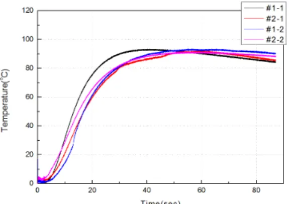 Fig.  13  Result  of  thermal  barrier  after  2nd/3rd  test  for  2nd  pulse  motor.