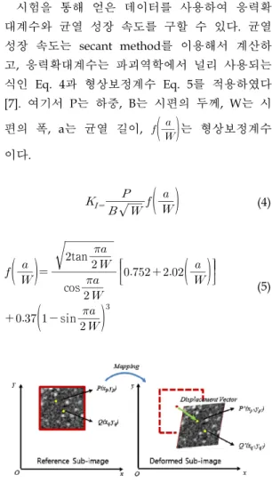 Fig.  2  Diagram  for  correlating  the  images  between  a  reference  and  deformed  sub  images[6].