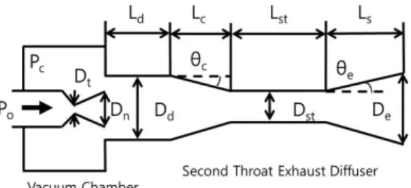 Fig.  1 Geometric  configuration  and  main  design  parameters  of  present  diffuser.