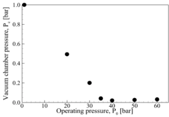 Fig.  5  Comparison  of  baseline  diffuser  for  various    .  (a)  Mach  number,  (b)  pressure,  and  (c)  temperature  contours.