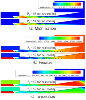Fig.  12  Heat  flux  characteristics  of  baseline  diffuser  for  various      at  hot  gas  side  wall