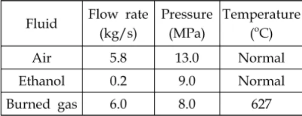 Table  1.  Specifications  of  alcohol  burner.