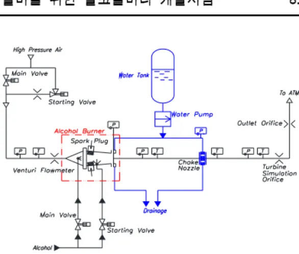 Fig.  1  Technology  demonstration  model(TDM)  of  alcohol  burner.