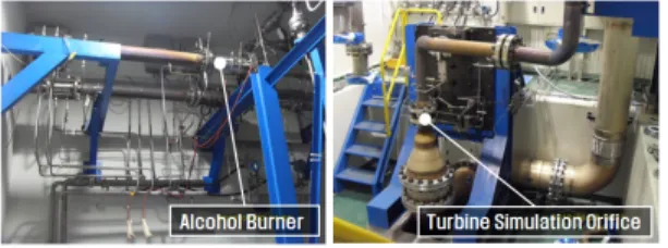 Fig.  4  Installed  alcohol  burner  and  turbine  simulation  orifice. Mode PAR Operating Time (sec) T_limit(oC)Fuel(MPa)Air(MPa) 1 5.0 7.9 8.0 250~950 2 6.2 9.4 3.0 500~85038.011.43.0 4 9.0 13.4 3.0 5 9.0 13.4 10.0 500~750 Table  3
