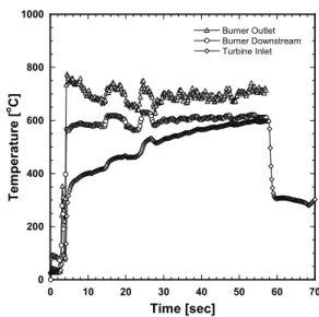 Fig.  10  Pressure  vs.  time  curve  for  the  2nd  TDM.