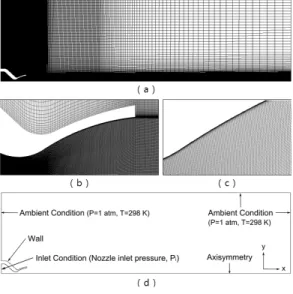 Fig.  1  Grid  configuration  and  computational  domain.