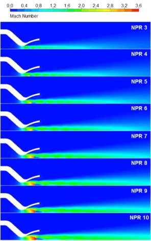 Fig.  3  Shock  structure  of  the  thruster  nozzle  at  NPR  =  7.  처  유동을  잘  모사하는  SST  모델은  몇몇  RANS  모델들  중에서  초음속  노즐유동을  해석하는데  가장  적합한  것으로  선행연구를  통하여  판별된  바  있다[2]