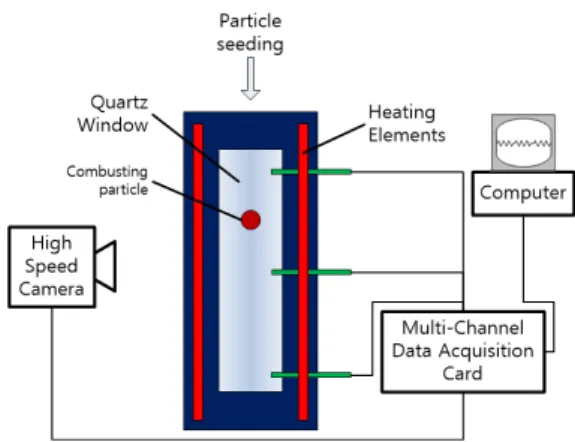 Fig.  2  Comparing  of  ignition  temperature  of  nickel  coated  aluminum  with  other  results.