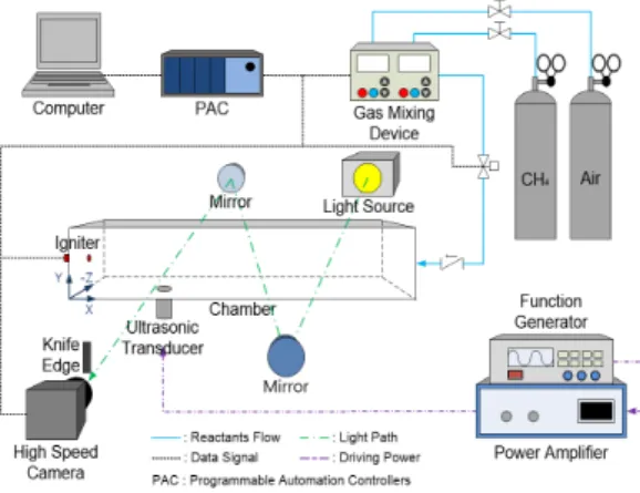Fig.  1  Schematic  of  experimental  setup.
