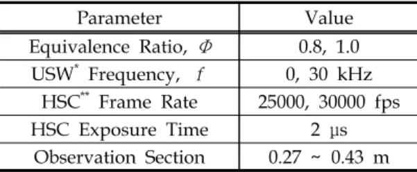 Fig.  3  Effects  of  equivalence  ratio  on  the  flame-front  propagation  (time  interval:  3  ms).