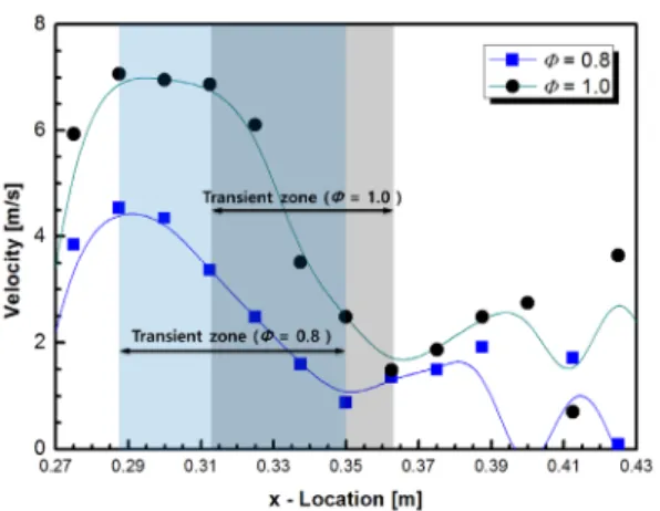 Fig.  5 Effects  of  ultrasonic  standing  wave  on  the  evolution  of  flame  front  (time  interval:  3  ms).