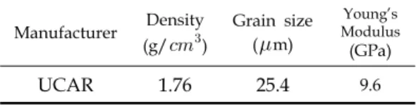 Fig.  1  MTS  810  and  schematic  diagram  of  compressive  test. 