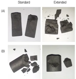 Fig.  6  Load-displacement  for  non-coated  specimen  at  R.T.  and  elevated  temperature.