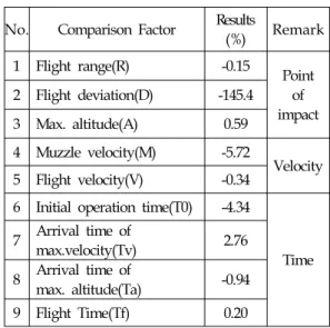 Table  2.  Accuracy  analysis  results.