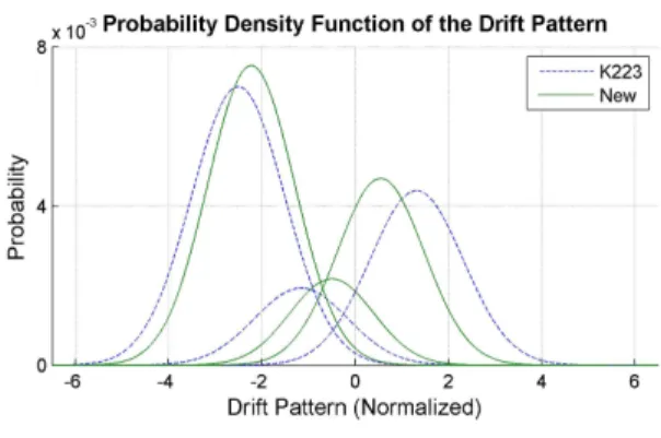 Fig.  10  Impact  point  prediction  of  2.75  inch  MK66(left)  and  korean  2.75  inch  rocket(right)  propulsion  system  using  monte  carlo  simulation.