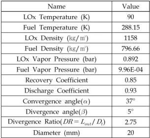 Fig.  1  Fuel  cavitating  venturi.