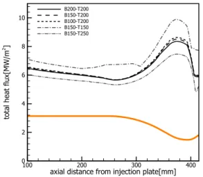 Fig.  4  Surface  temperature  of  the  top  coat  (YSZ)  with  varying  coating  thickness.